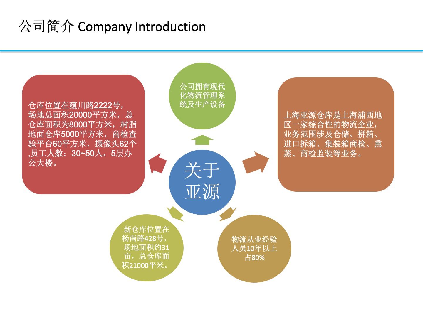 幻灯片图片